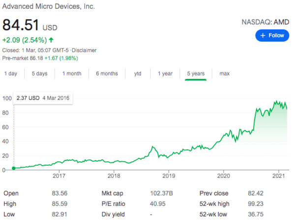 Advanced Micro Devices, Inc.